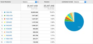 Operating System data dashboard 2