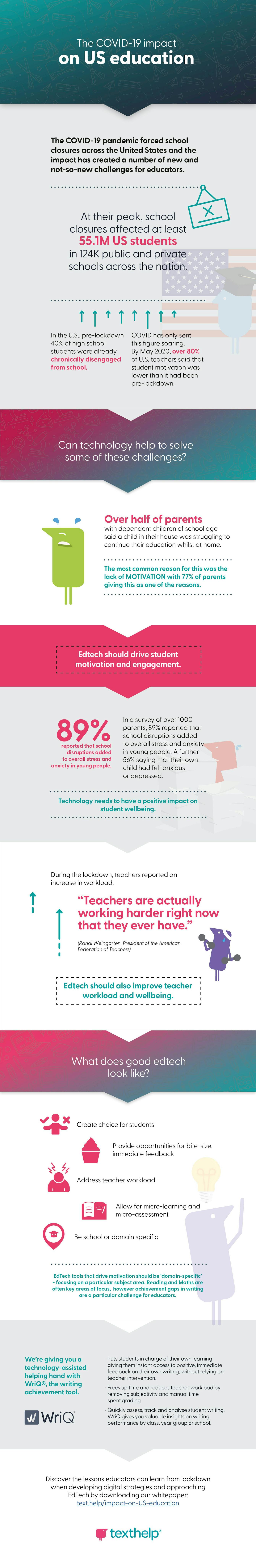 US impact of COVID-19 on learning loss infographic