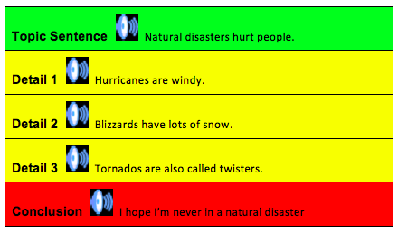 Voice reading picture