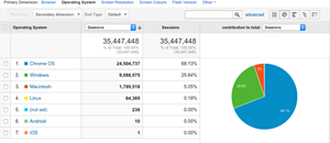 Operating System data dashboard 1
