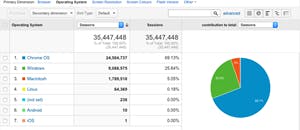 Operating System data dashboard 1