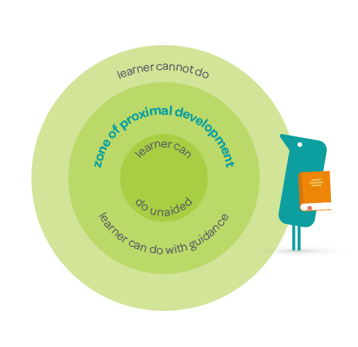 Zone of proximal development