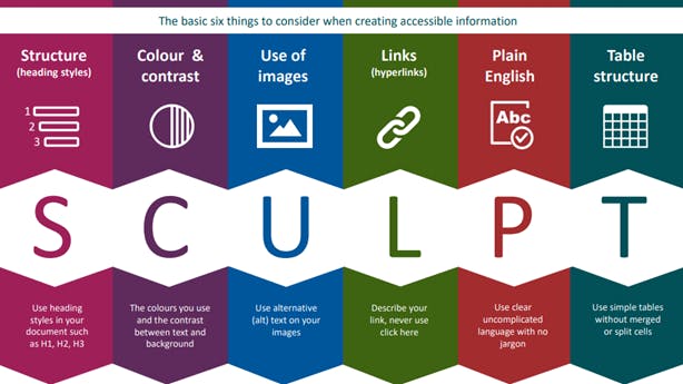 SCULPT framework infographic