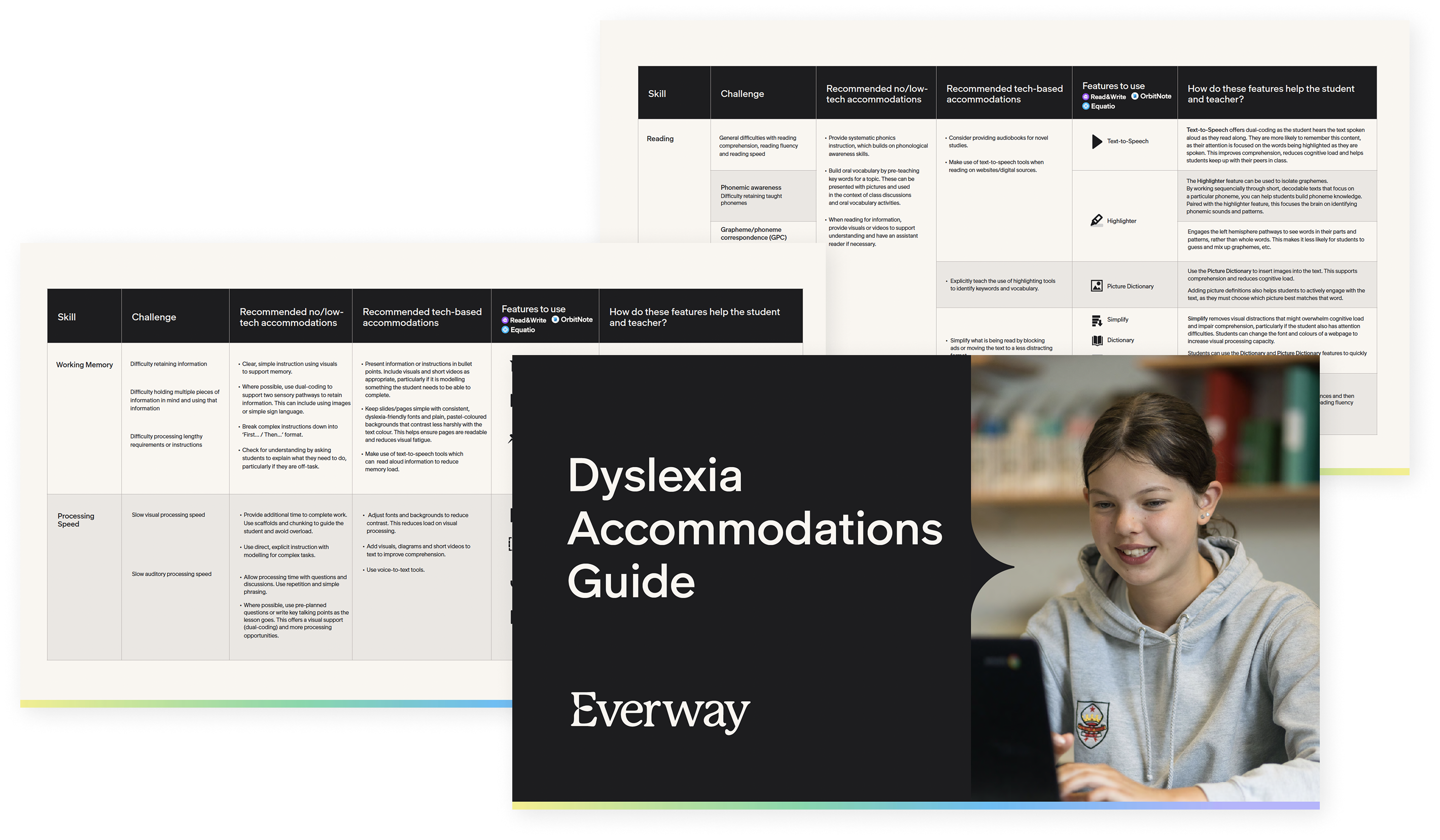 Dyslexia Accommodation Guide