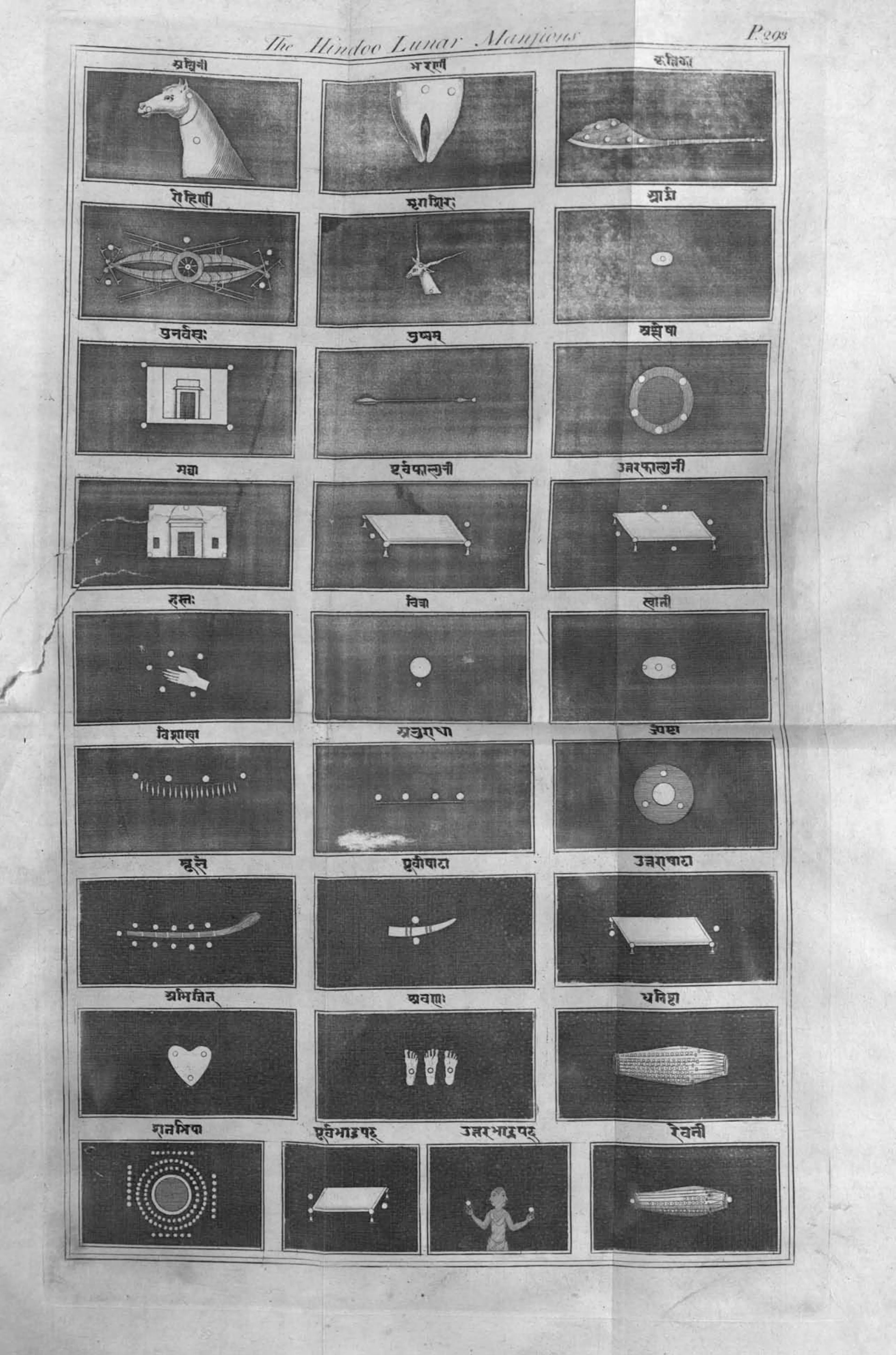 engraved folding plate: “The Hindoo Lunar Mansions” (engraved title); twenty-seven panels, each the figure of a lunar mansion on a dark ground with its stars, each headed by its name in Devanagari