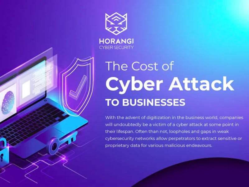 Cost of cyber attacks