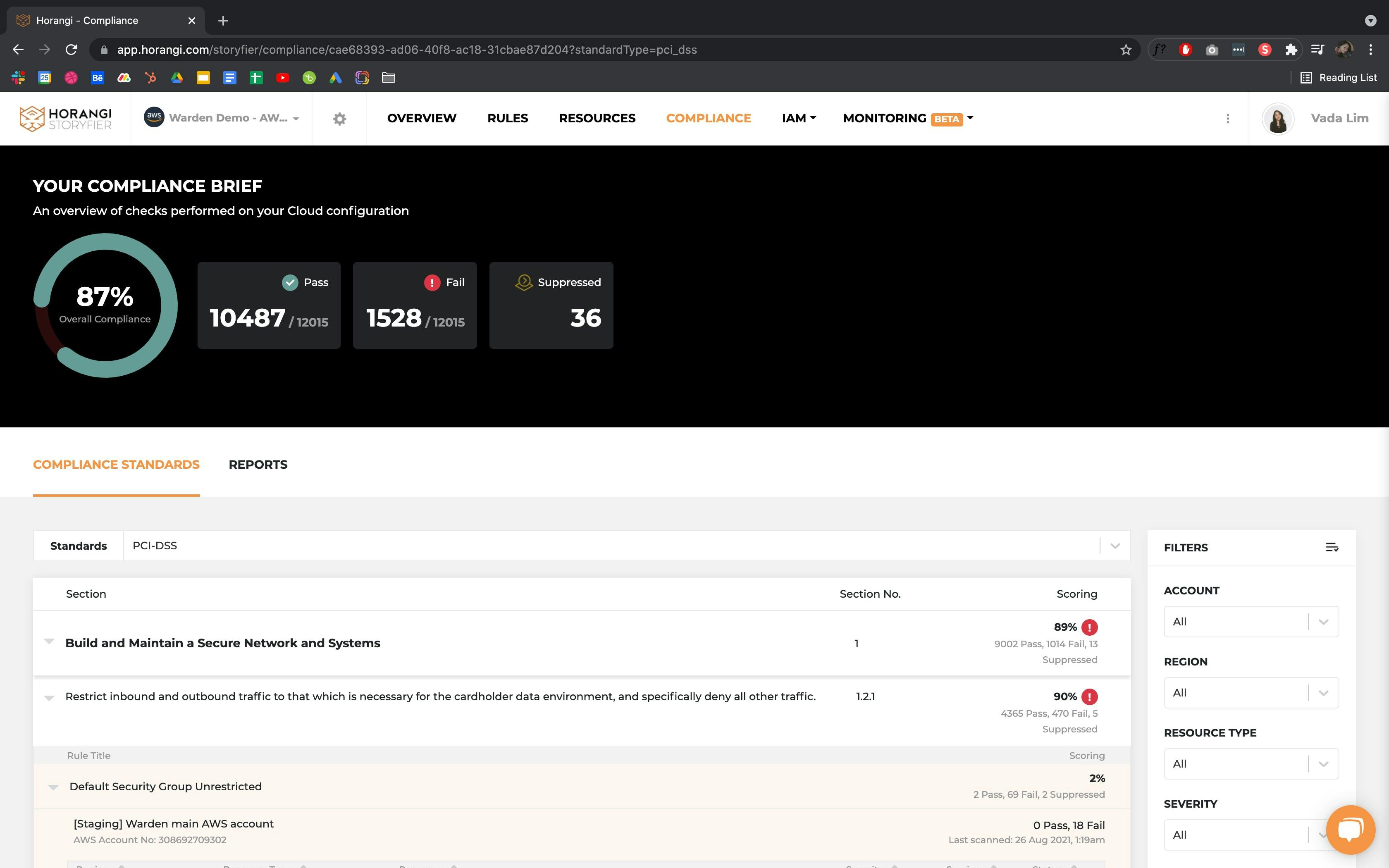 compliance dashboard