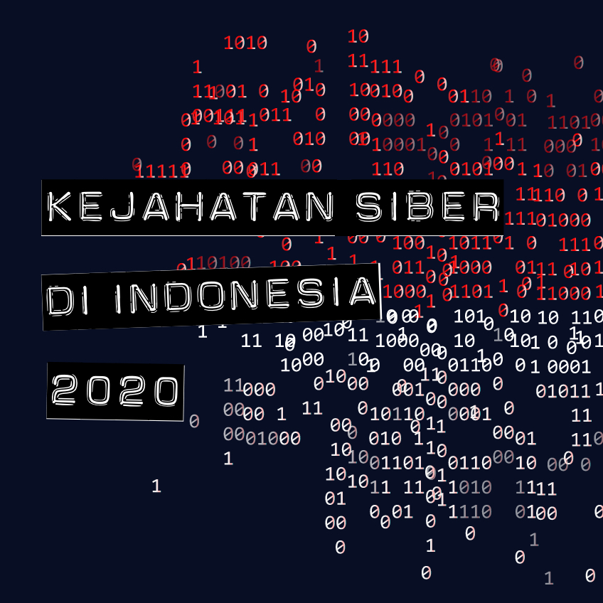 Serangan Siber 2020 Di Indonesia