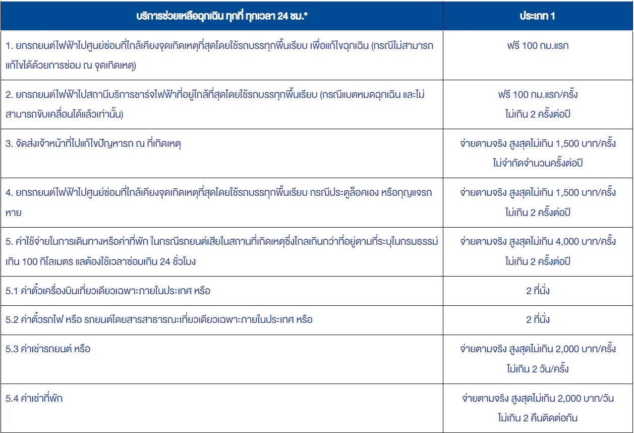 แอกซ่า โรดไซด์ เซอร์วิส สำหรับรถยนต์ไฟฟ้า (EV)