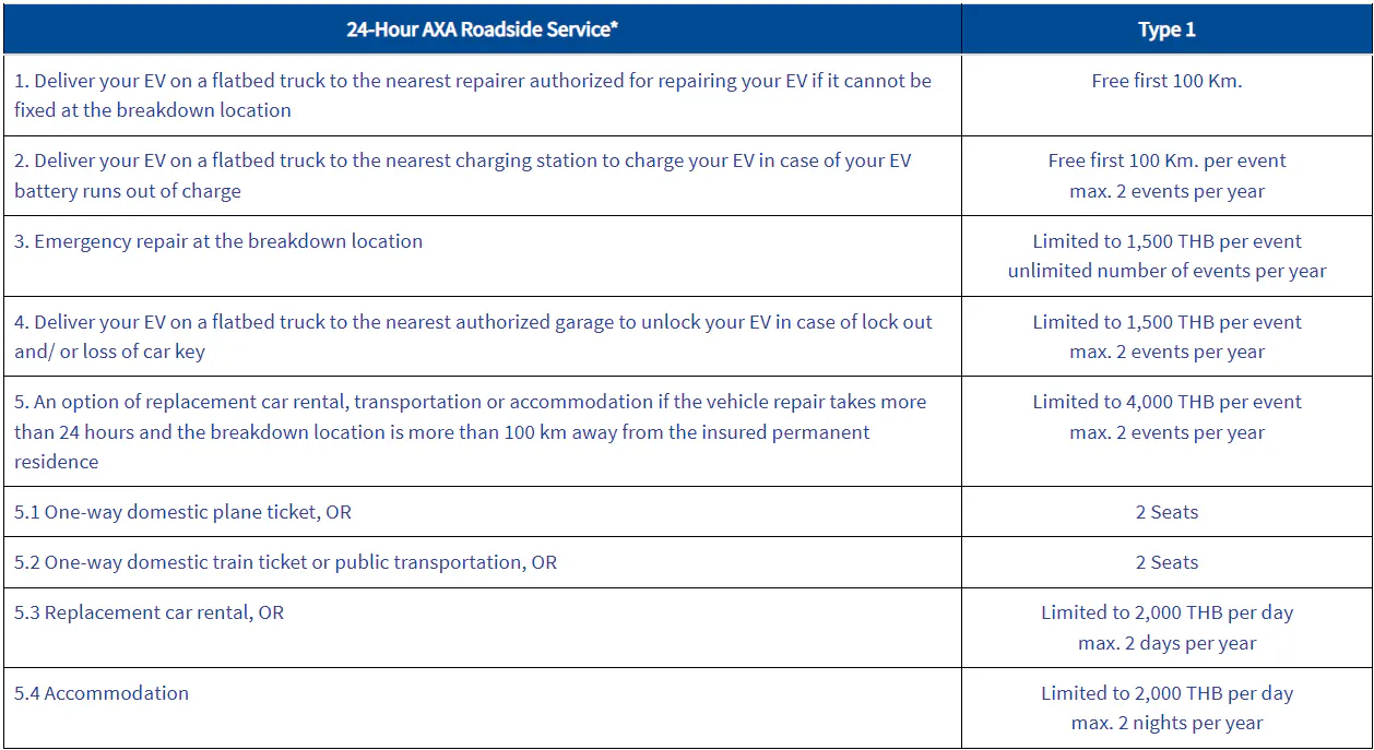 AXA Roadside Service for Electric Vehicle (EV)