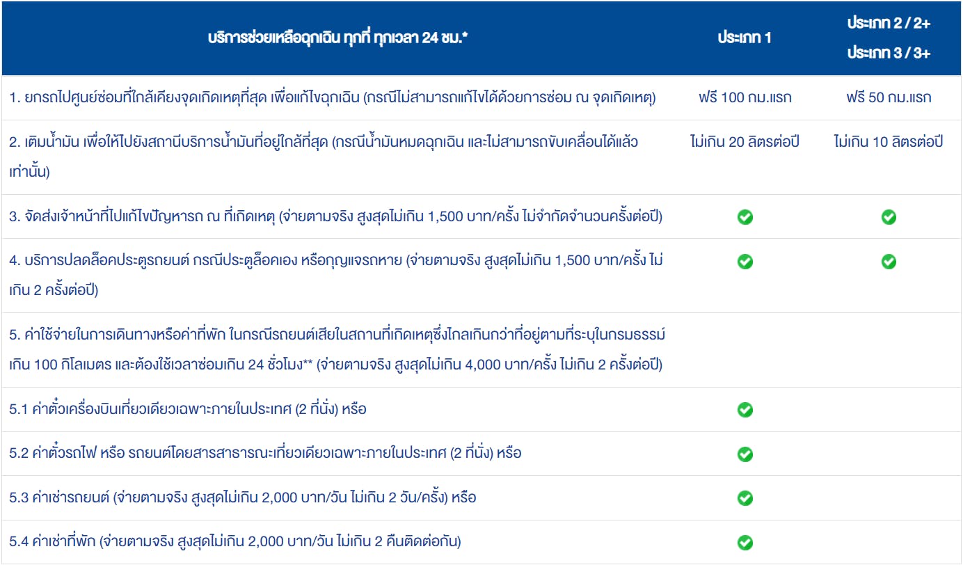 แอกซ่า โรดไซด์ เซอร์วิส