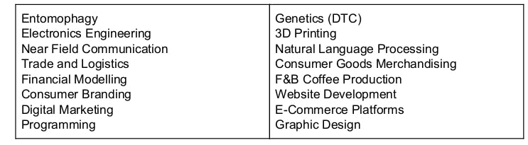 a table of all the roles need for a small business 