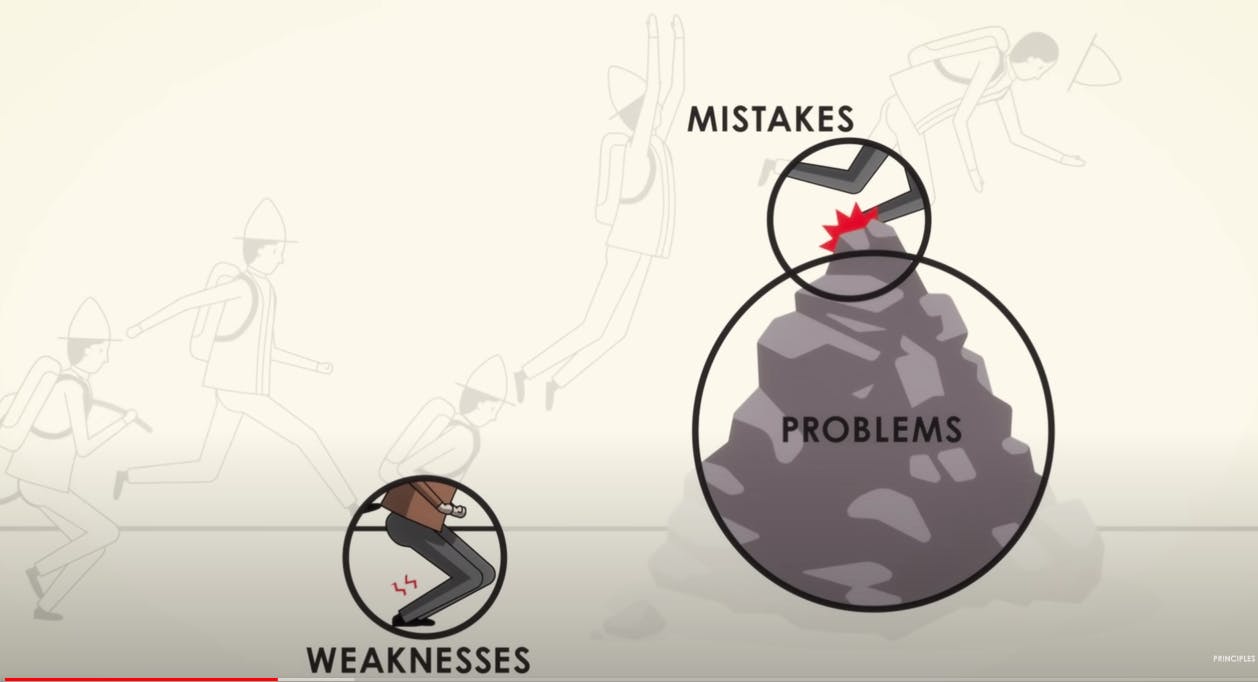 illustration a man making mistakes along the way, facing problems