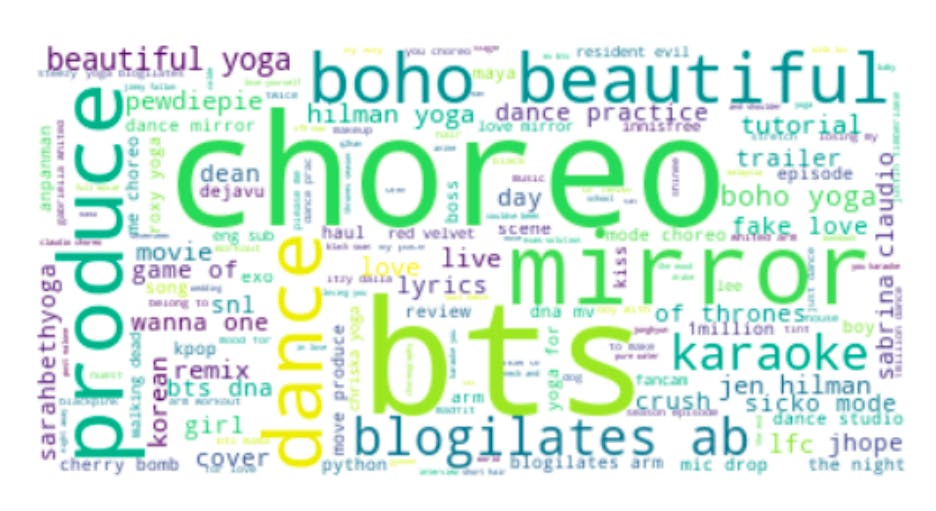 wordcloud of top searched words, with 'choreo' and 'bts' being the biggest