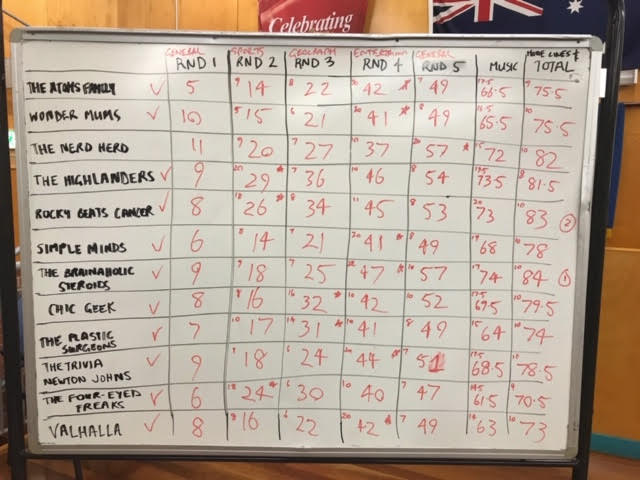 Oyster Bay Public School Trivia Night 2019