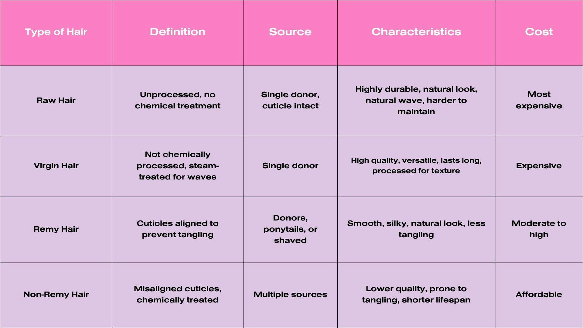  Difference between Raw Hair, Virgin Hair, Remy Hair and Non-Remy Hair