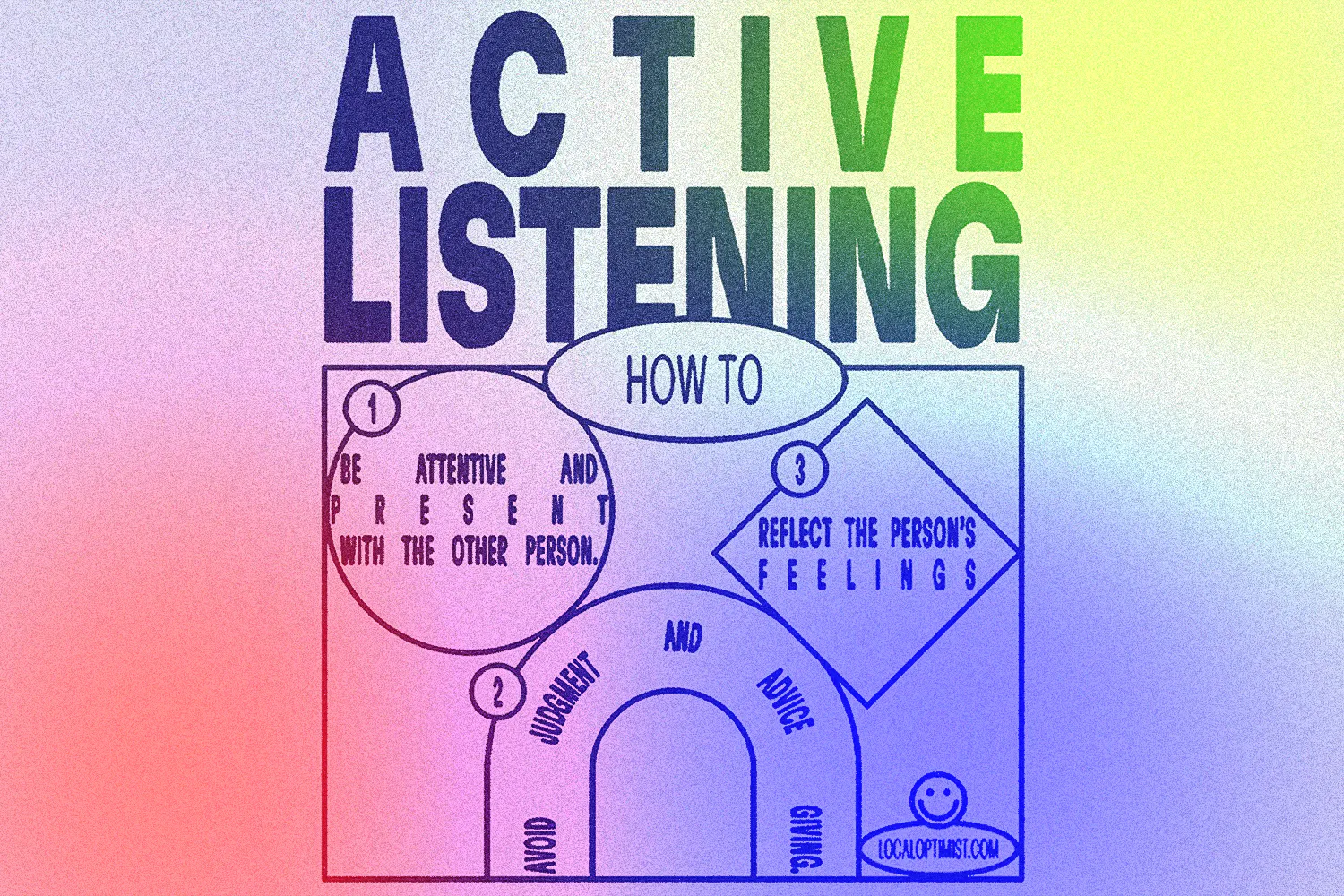 How To Practice Active Listening Toolkits The Local Optimist