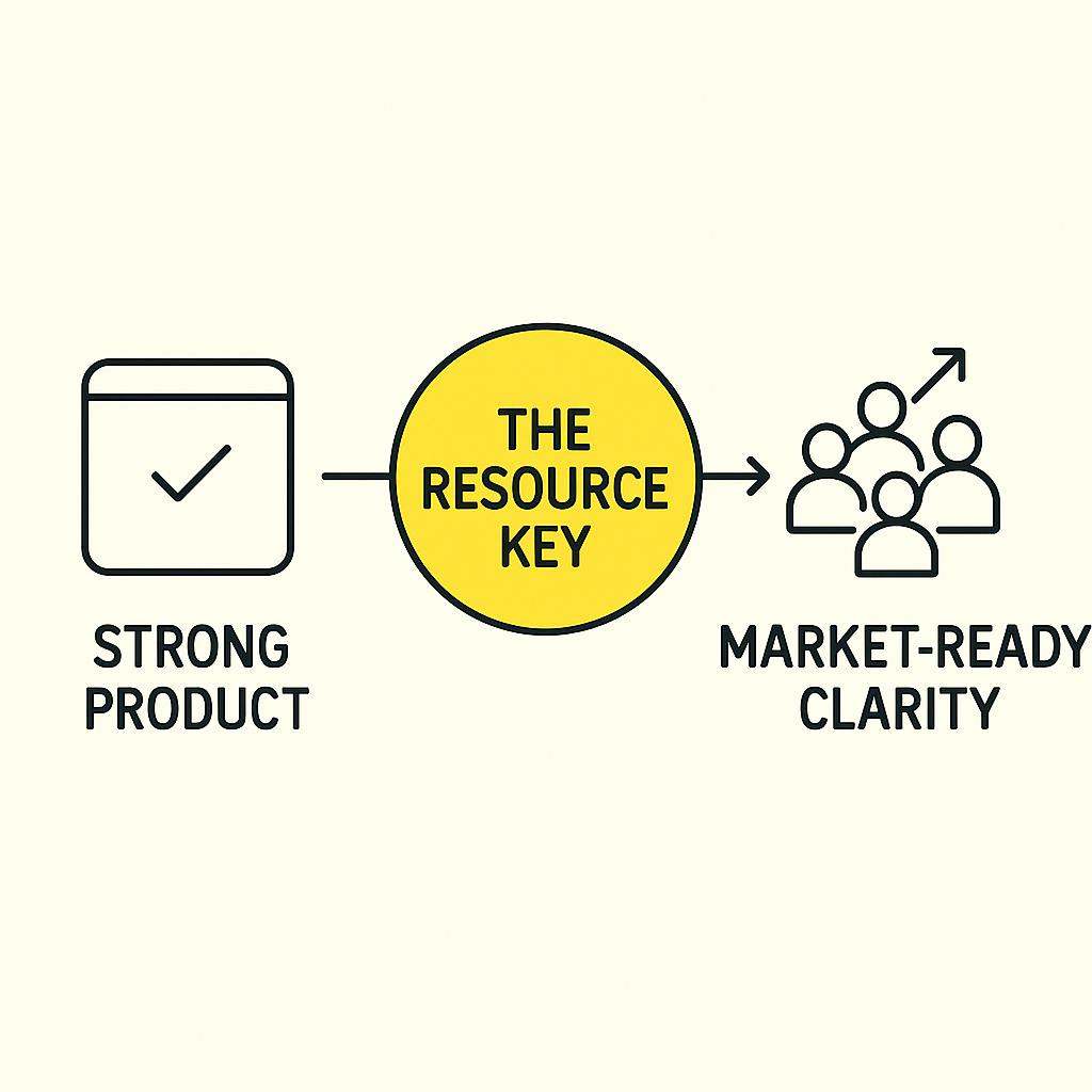 app icon with check strong product, arrow to the resource key in circle to market ready clarity with icons of people and arrow up.