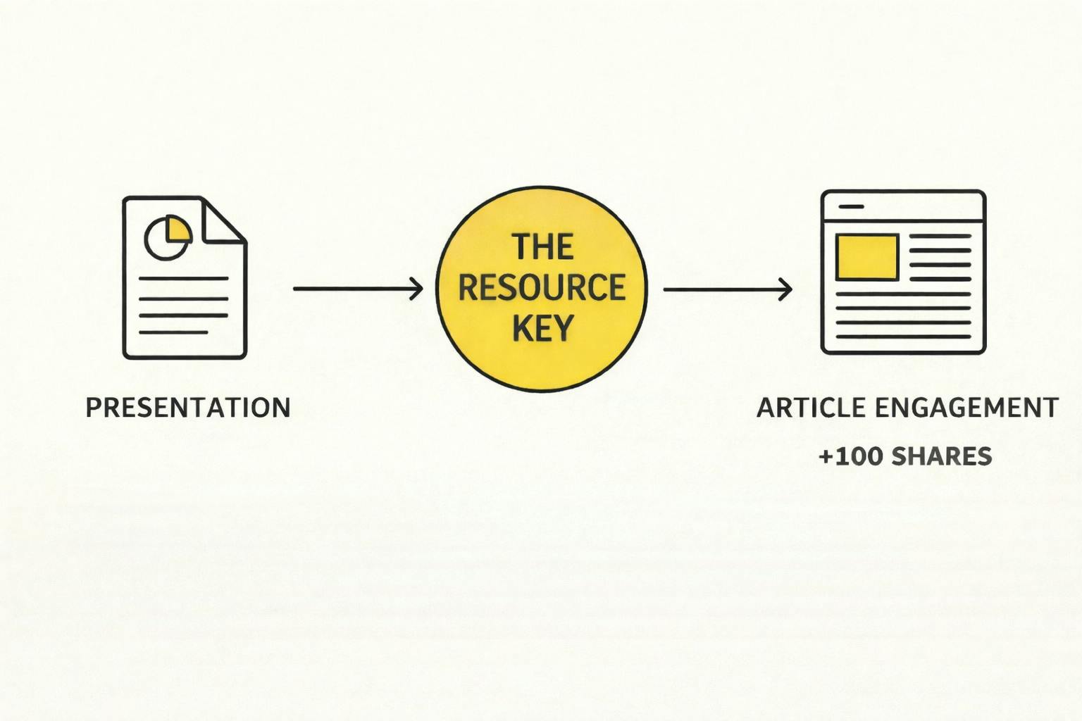 presentation icon to the resource key circle to icon of article