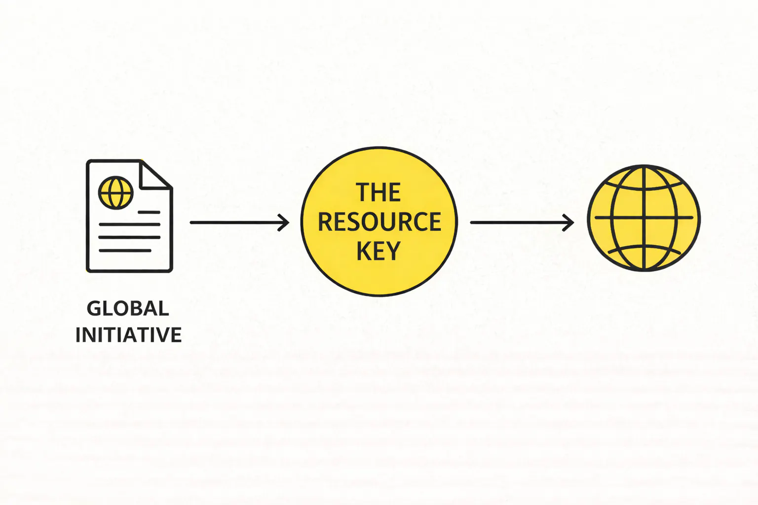 IEEE Case Study: Inclusion in Global Standards | The Resource Key