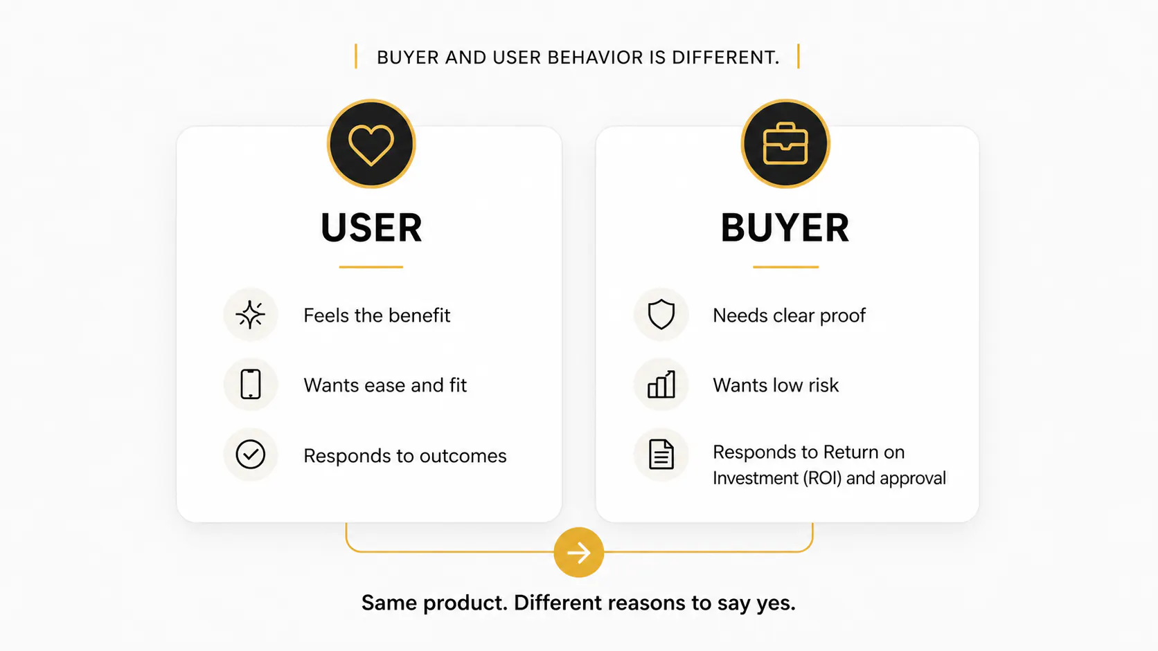 user vs buyer icons with text surrounding