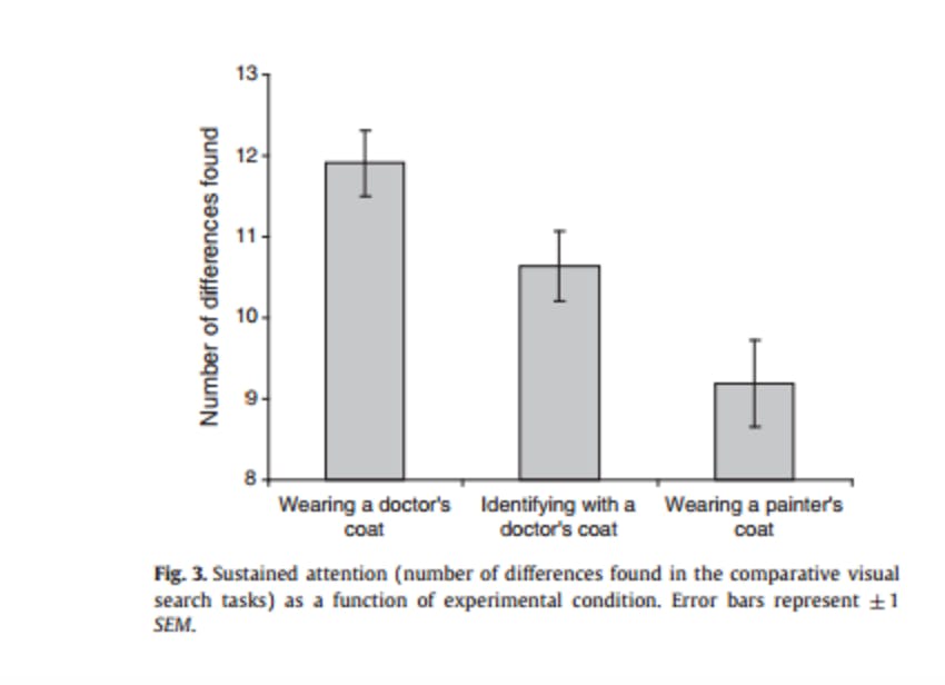 number of differences found graph