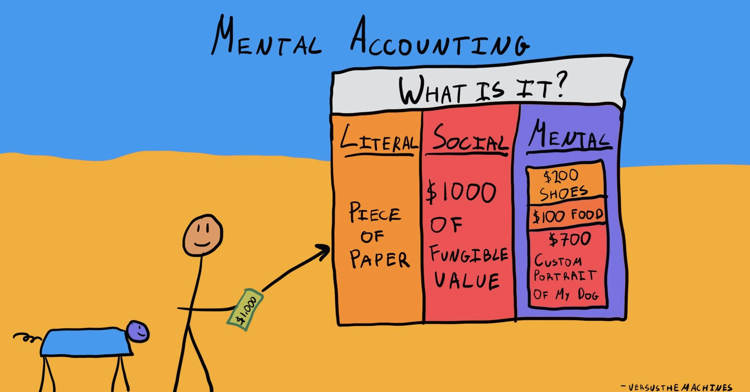 Mental Accounting - The Decision Lab