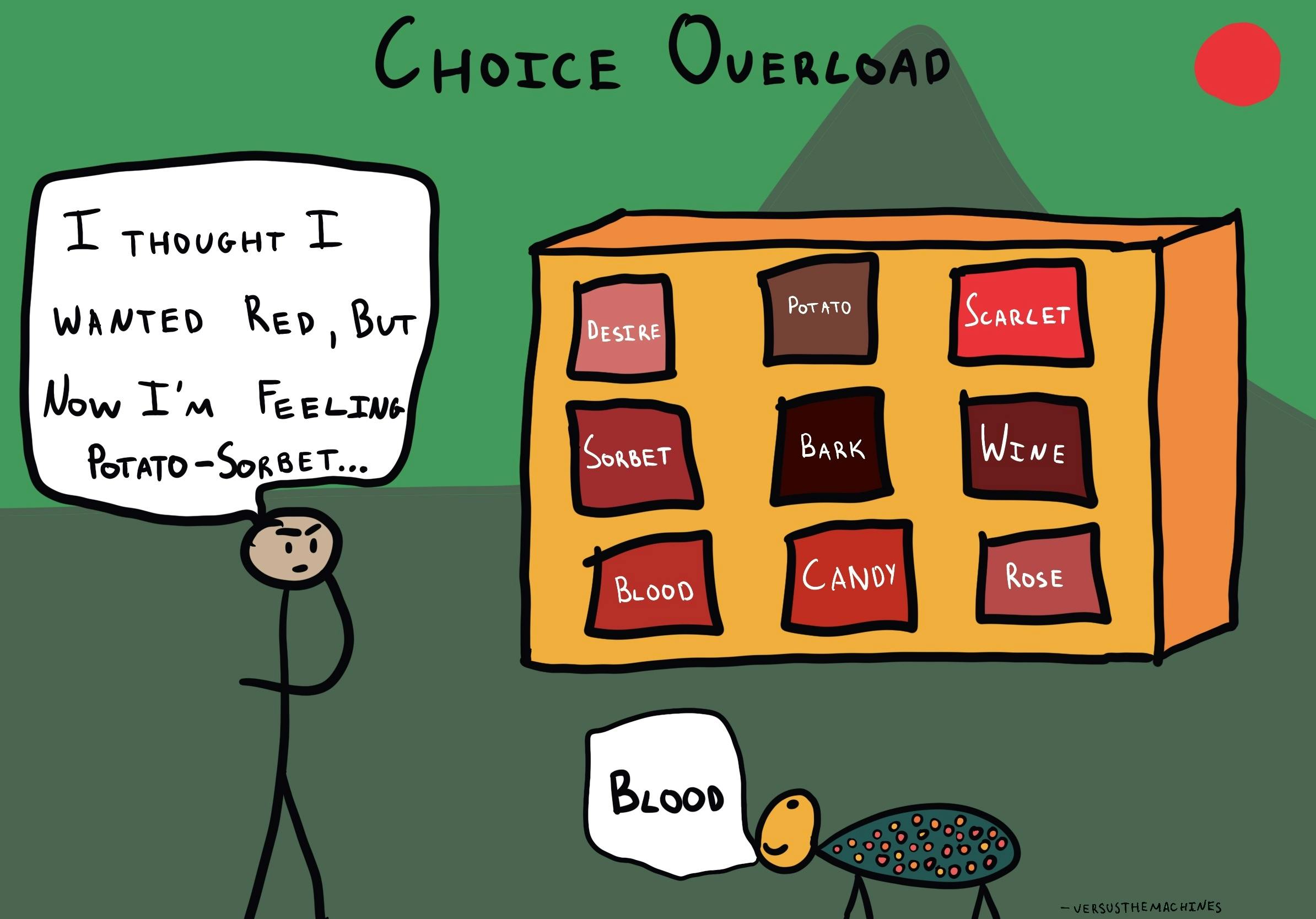 Choice overload illustration