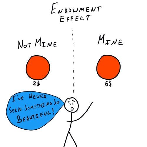Endowment effect illustration