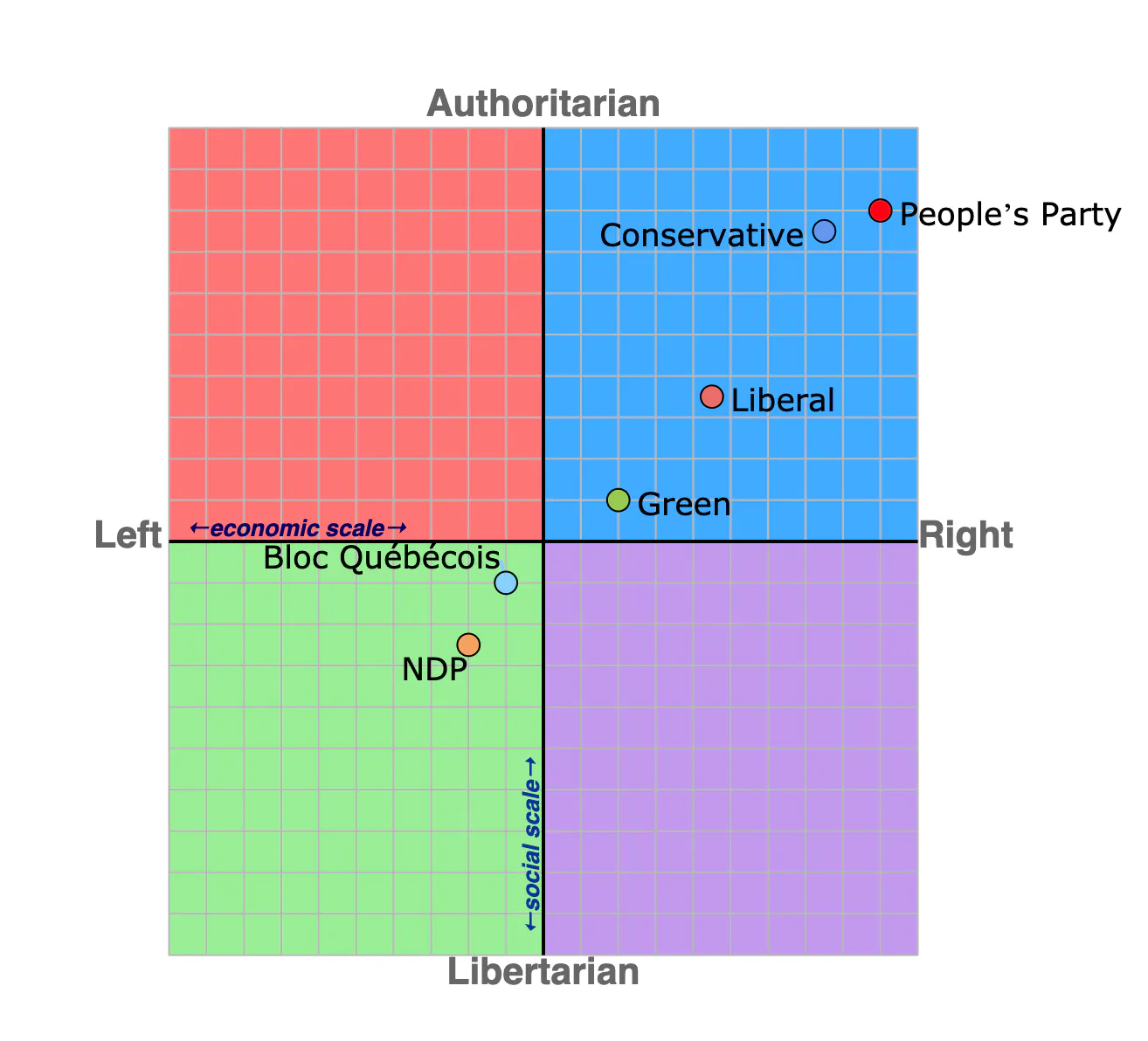Political Positions Diagram Political Positions Diagram