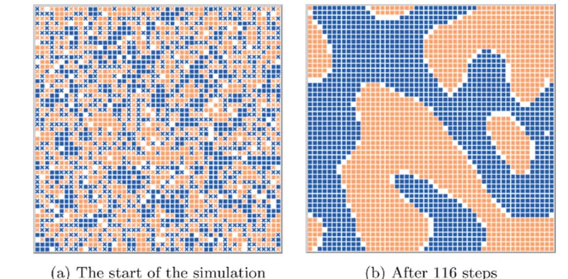 Blu and orange dots showing start of simulation scattered and after 116 steps clustered together to form groups