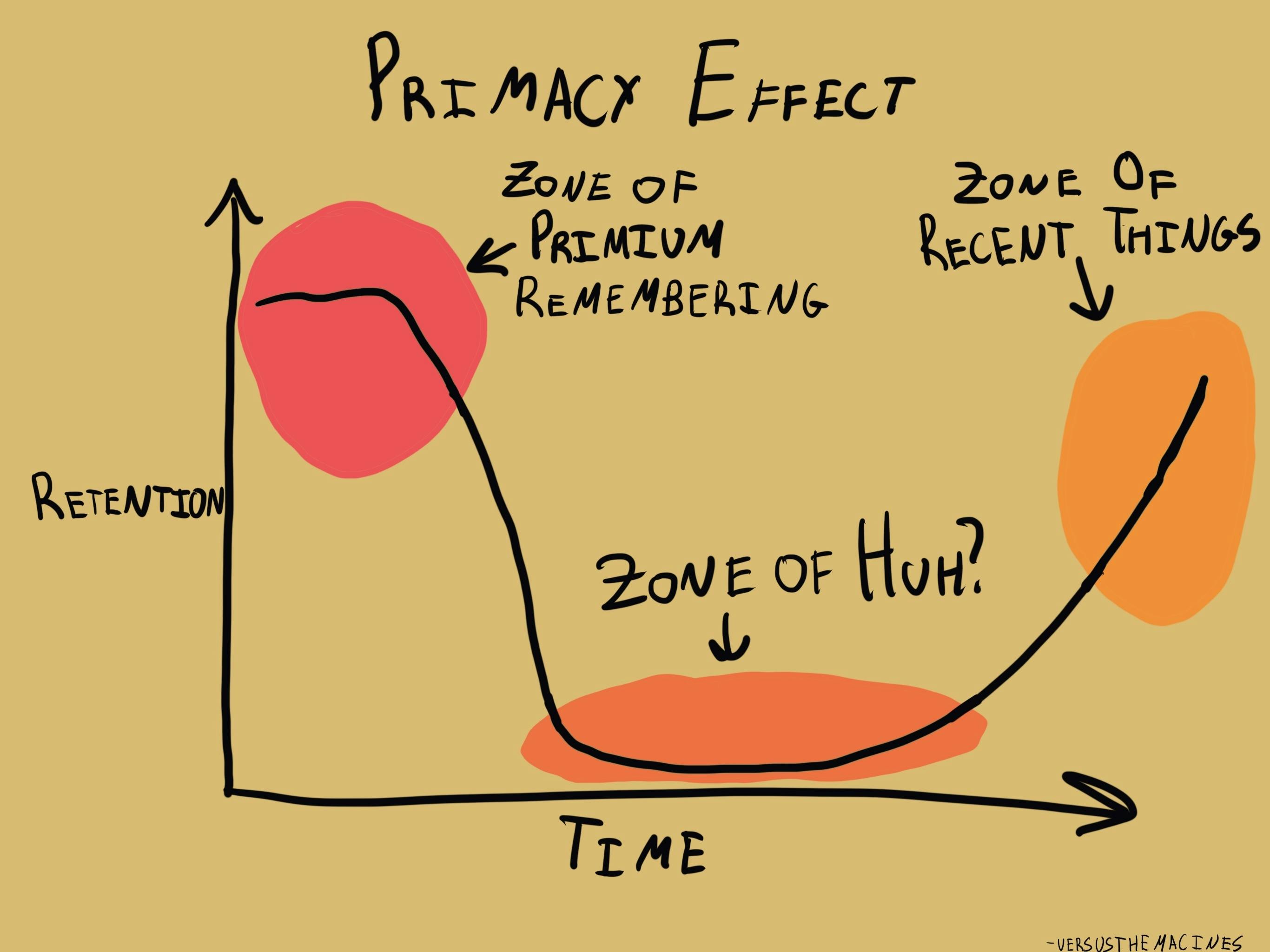 primacy effect