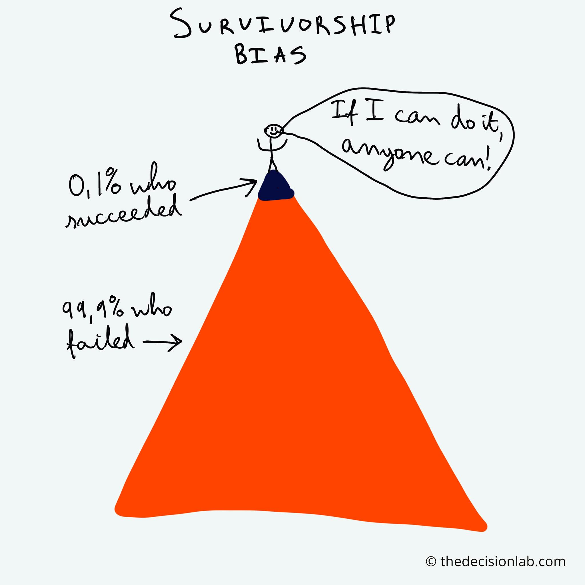 Have you heard of Survivorship Bias? Some ways it's holding you