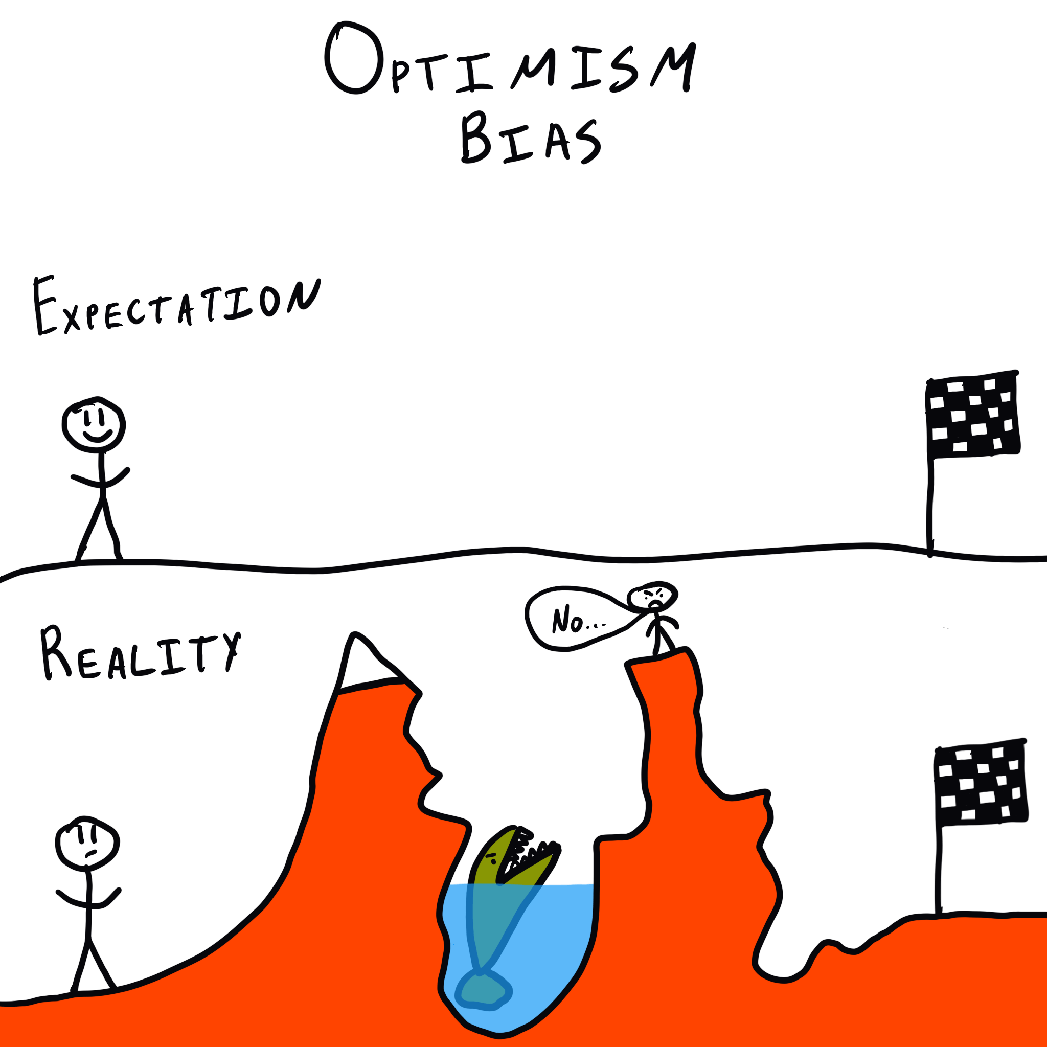 Negativity Bias - The Decision Lab