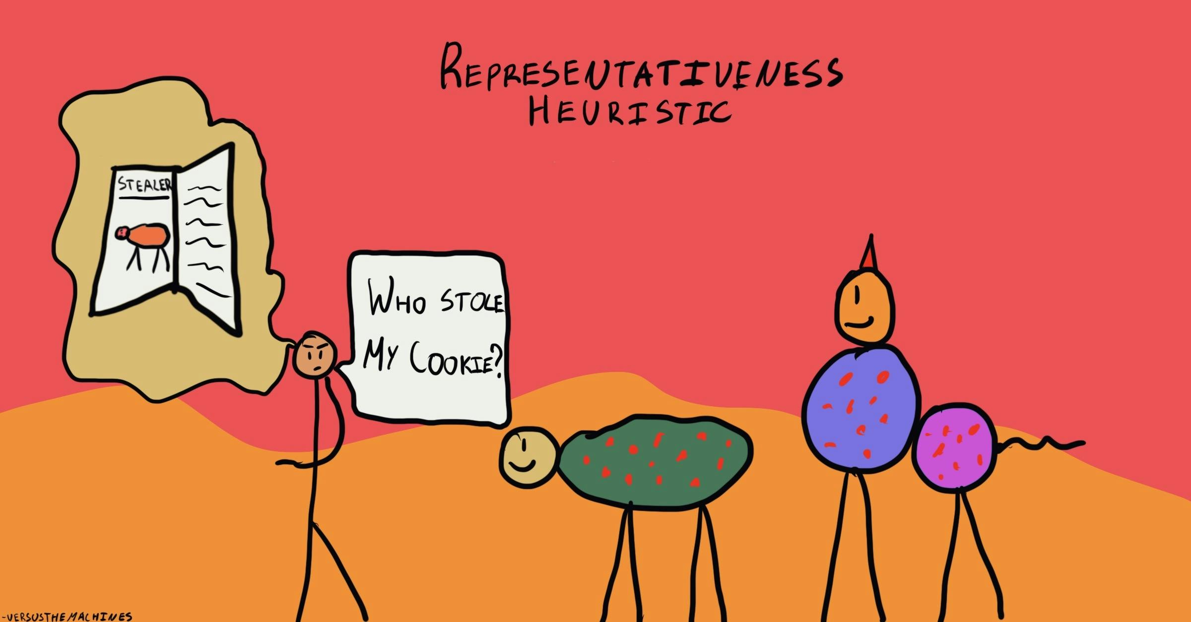 representativeness heuristic