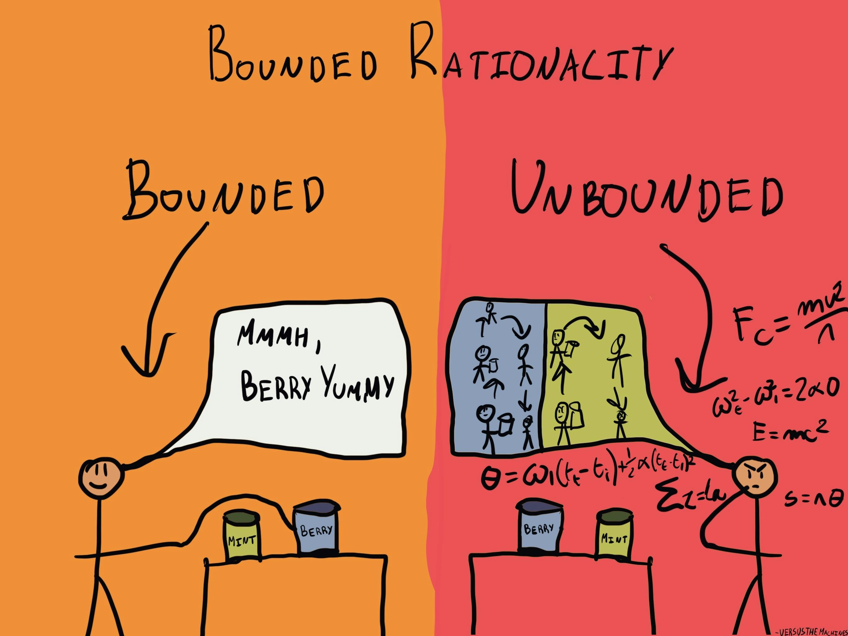 Bounded Rationality Illustration