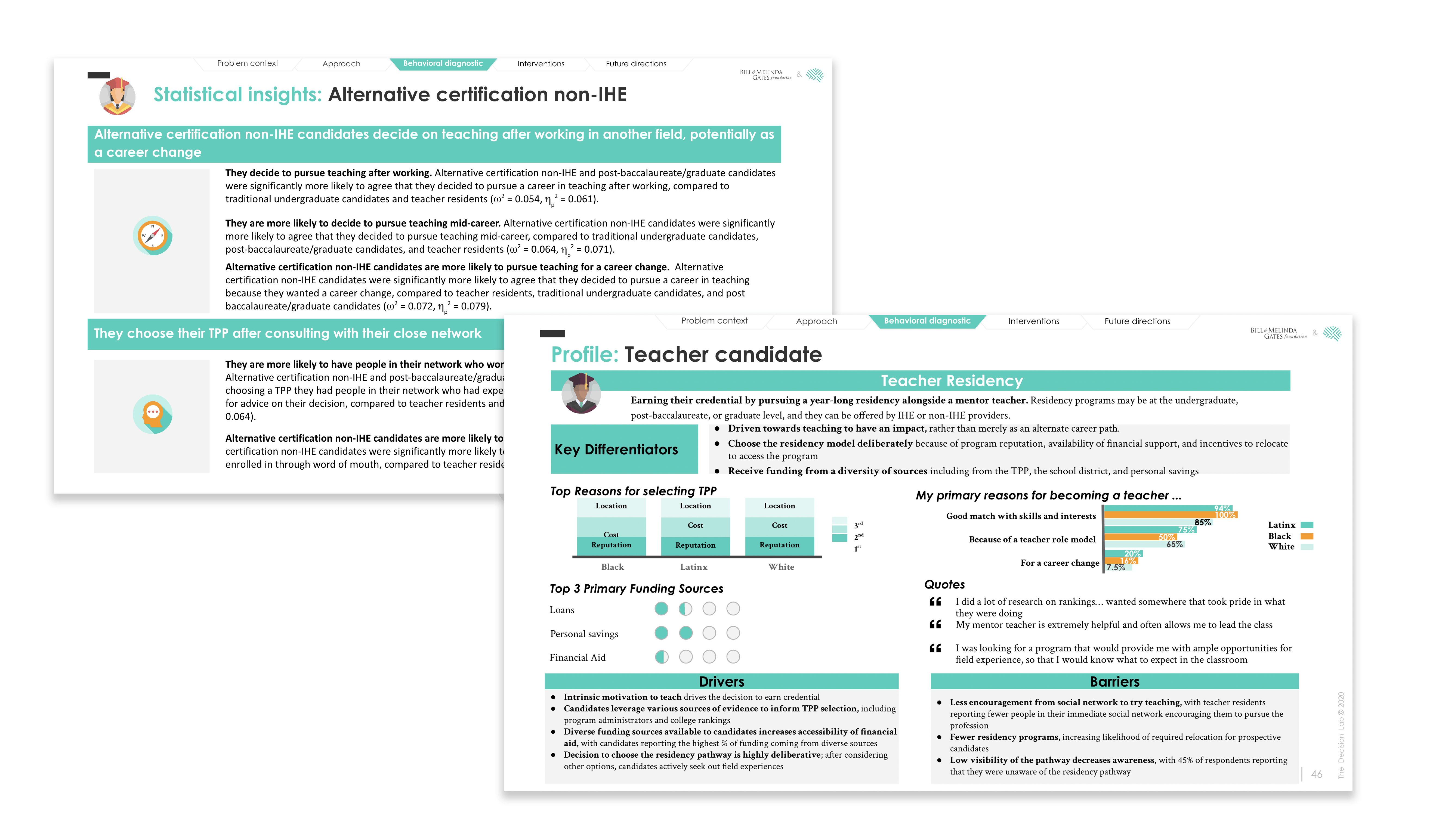 BMGF (II) | Behavioral Science Case Studies - The Decision Lab