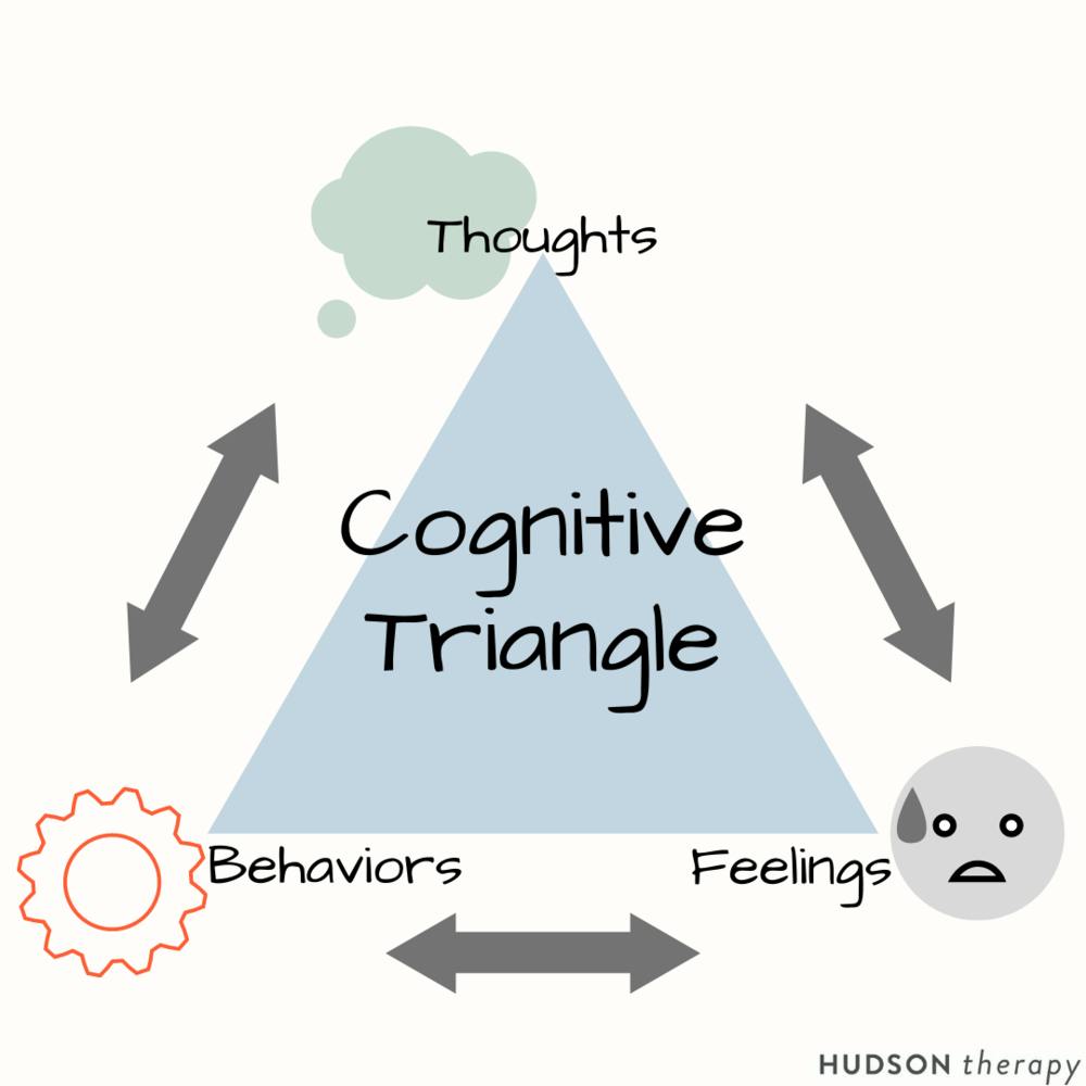 cognitive triangle
