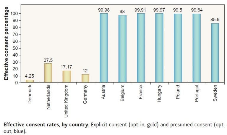 graph of effective consent rates by country