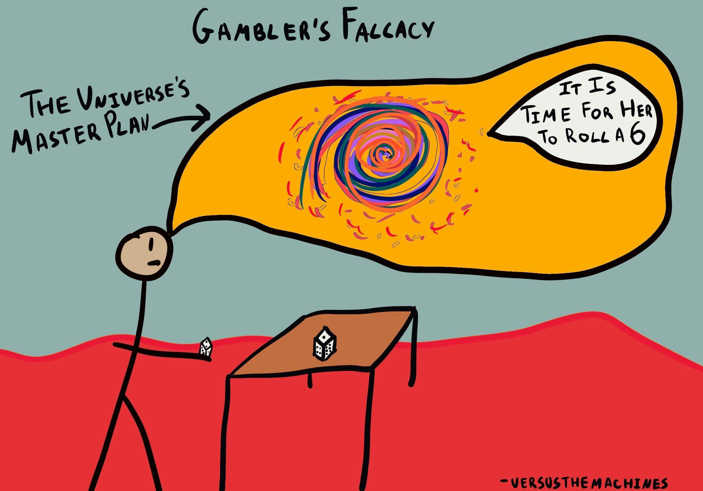 Gambler's fallacy illustration