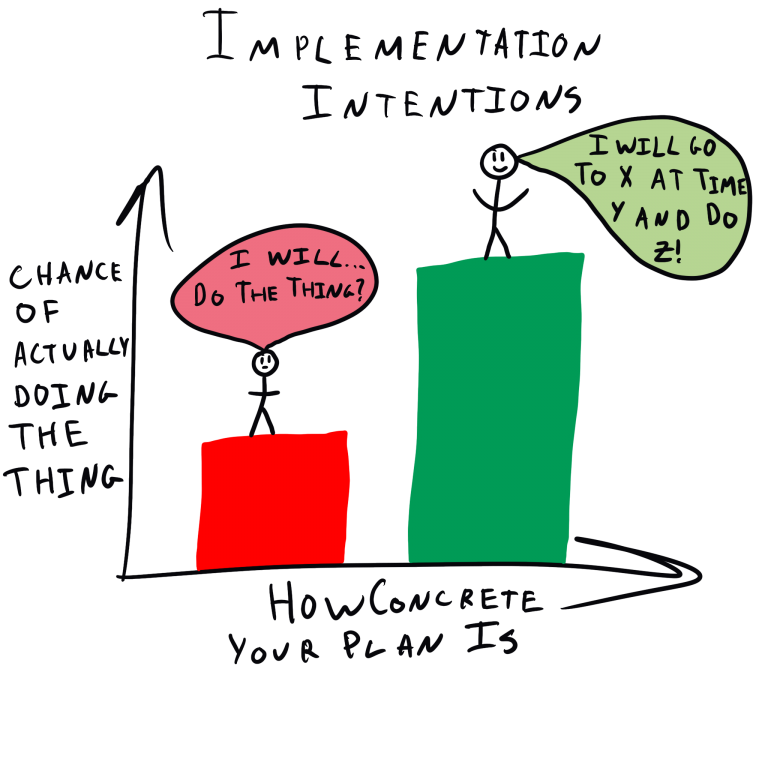 implementation intentions