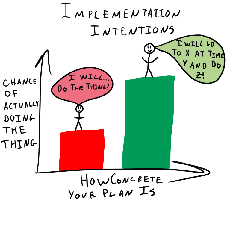 implementation intentions