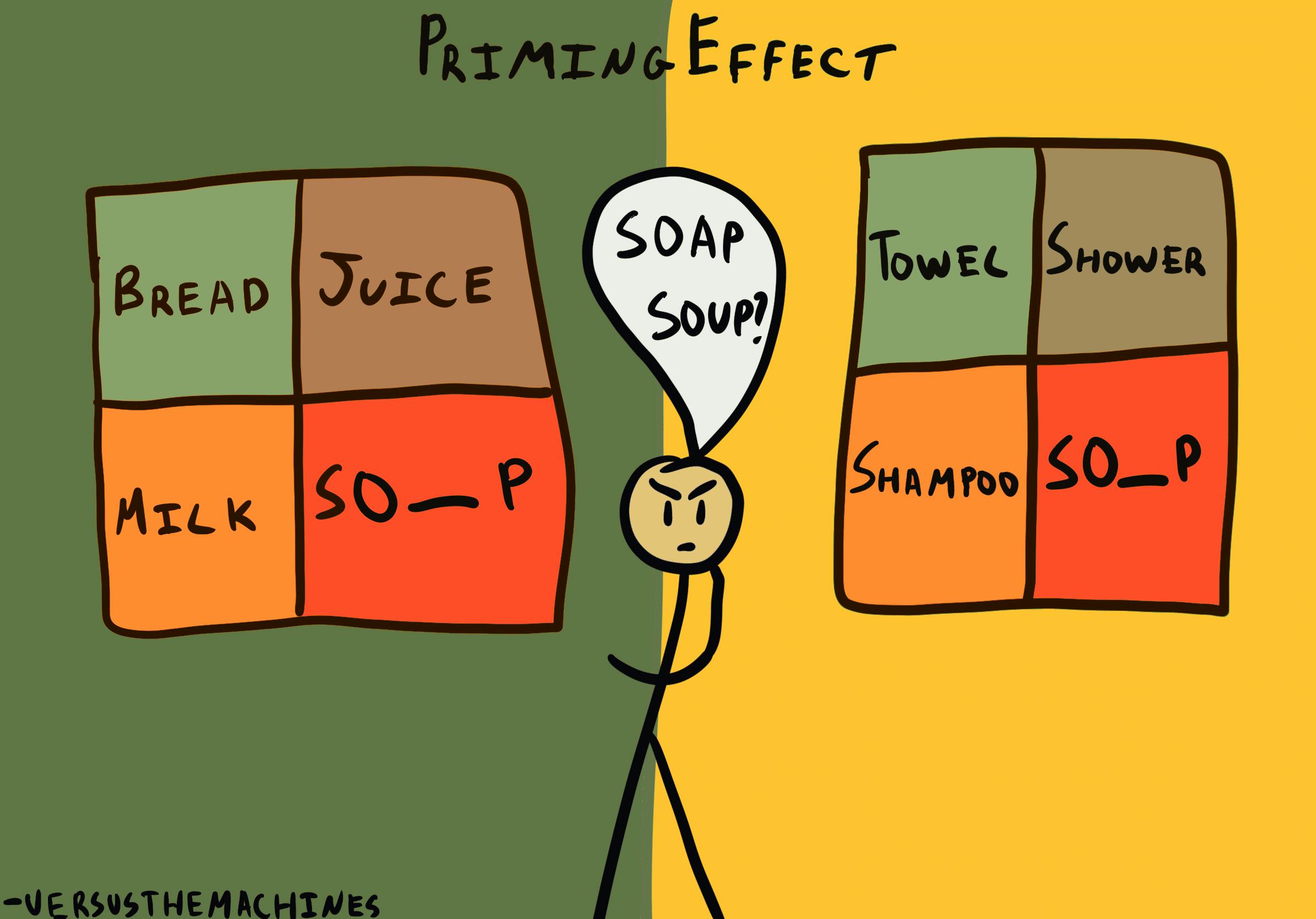 Priming effect illustration