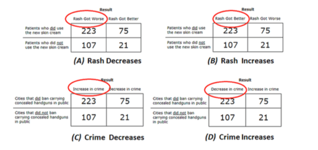 crime comparison increase and decrease