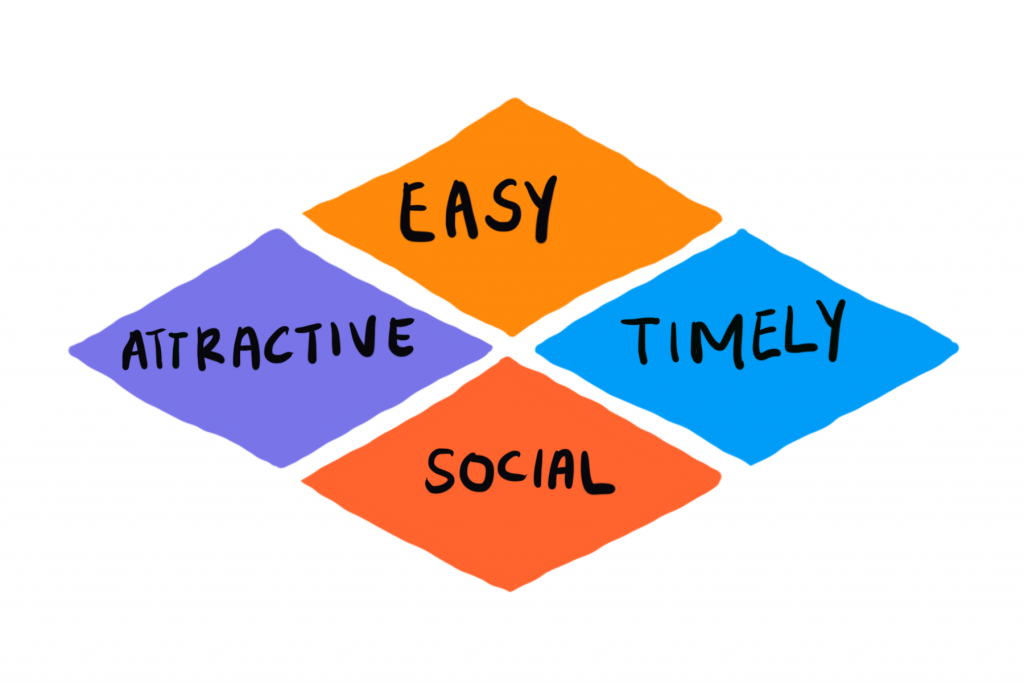 EAST Framework - The Decision Lab