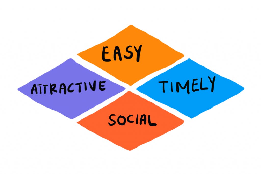 The image illustrates the EAST framework with four colored diamonds forming a larger diamond, each labeled with a principle: "EASY," "ATTRACTIVE," "SOCIAL," and "TIMELY."