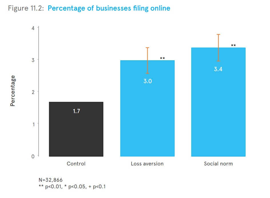 percentage of business filing