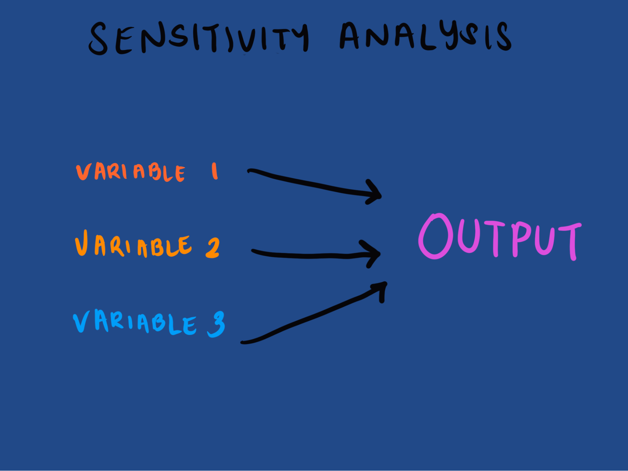 sensitivity analysis diagram