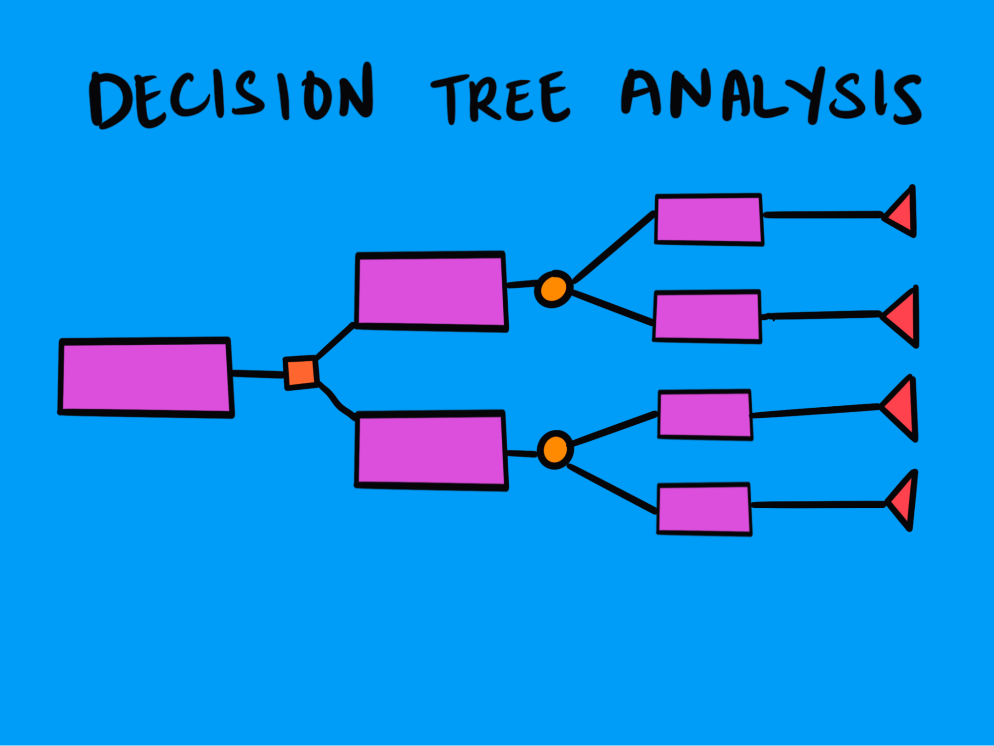 decision tree example