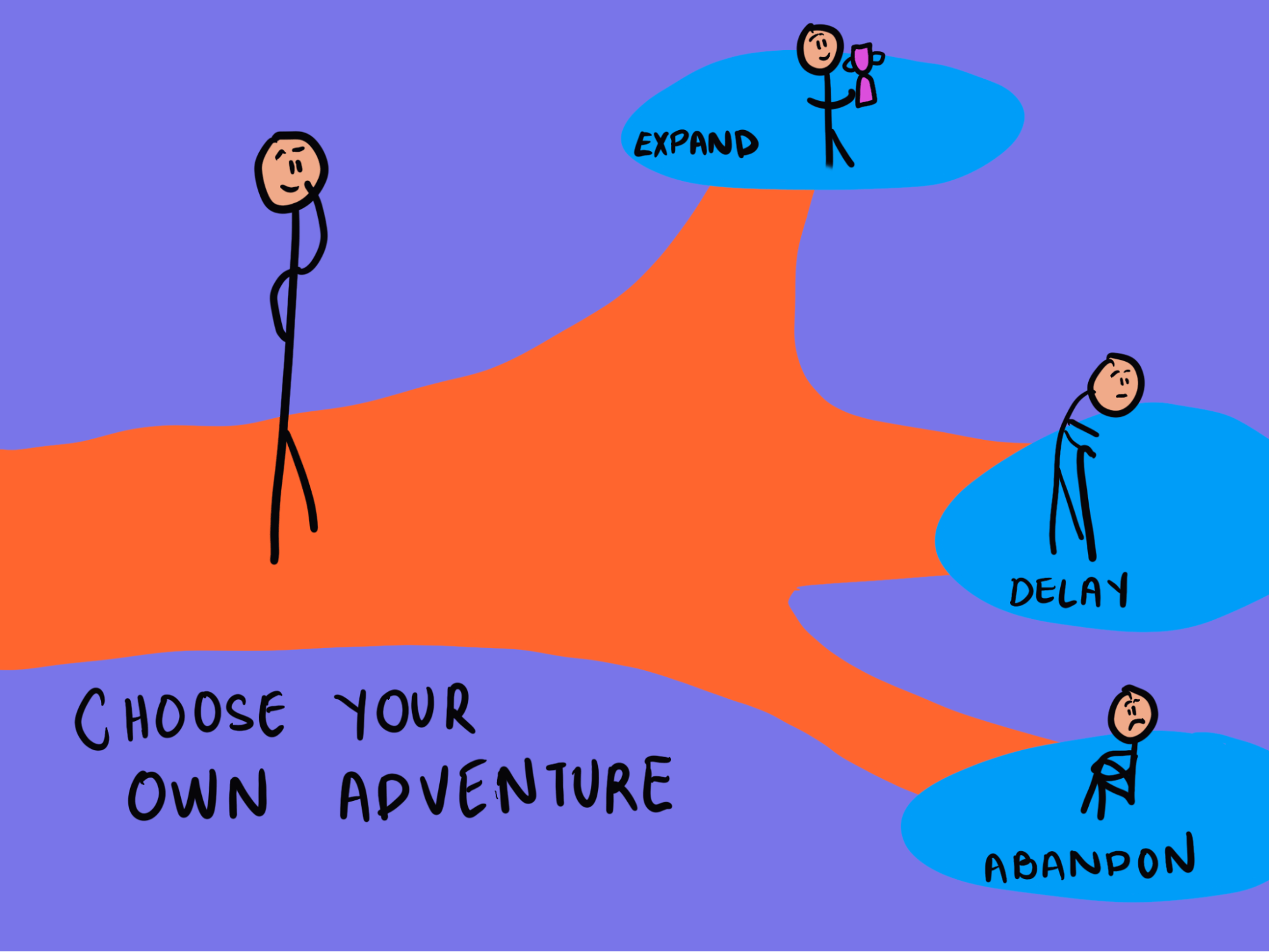 A simple doodle of a branching path, mimicking a "Choose Your Own Adventure" book, with options like "Expand," "Delay," and "Abandon" leading to different cartoon outcomes.